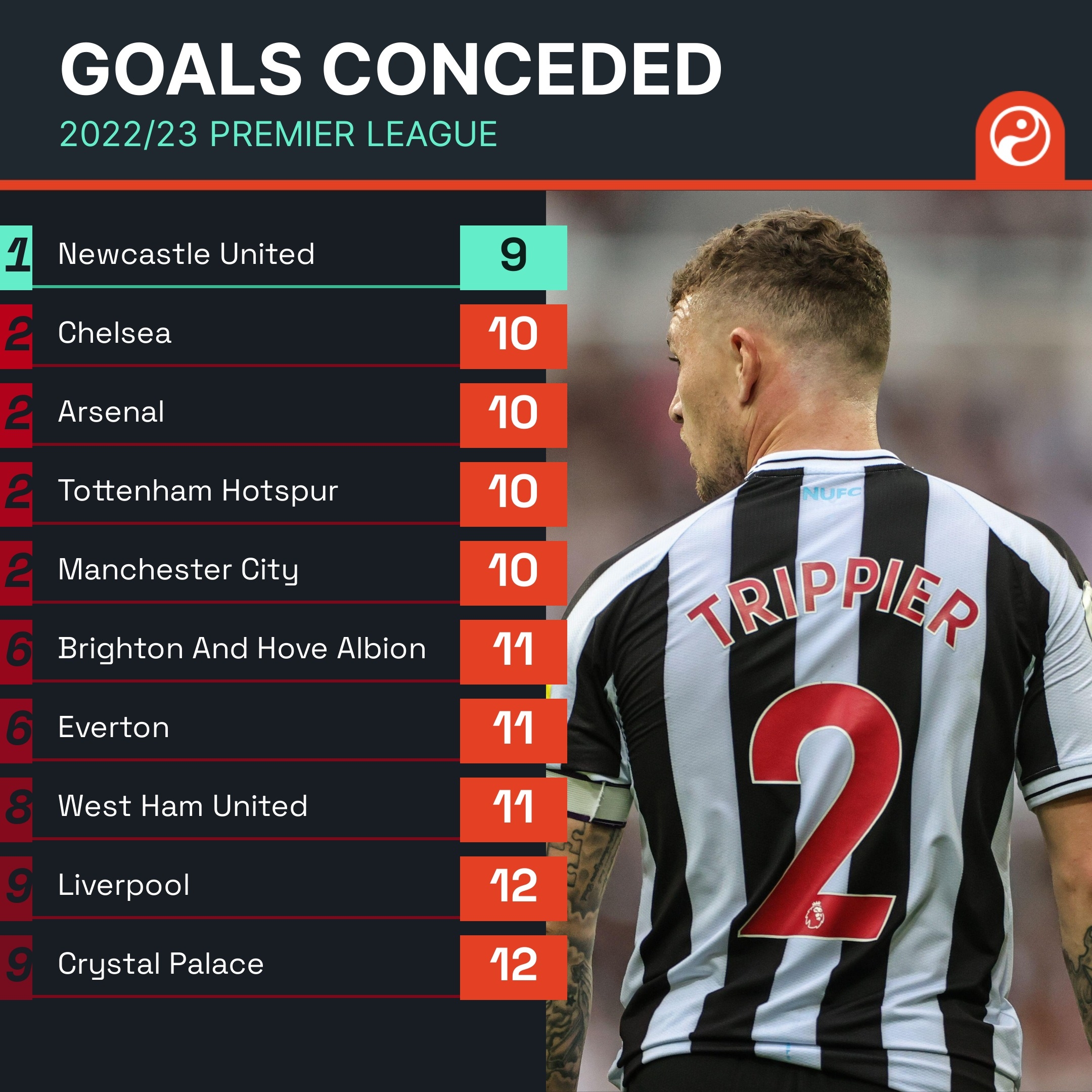 和战术执行 和战术执行